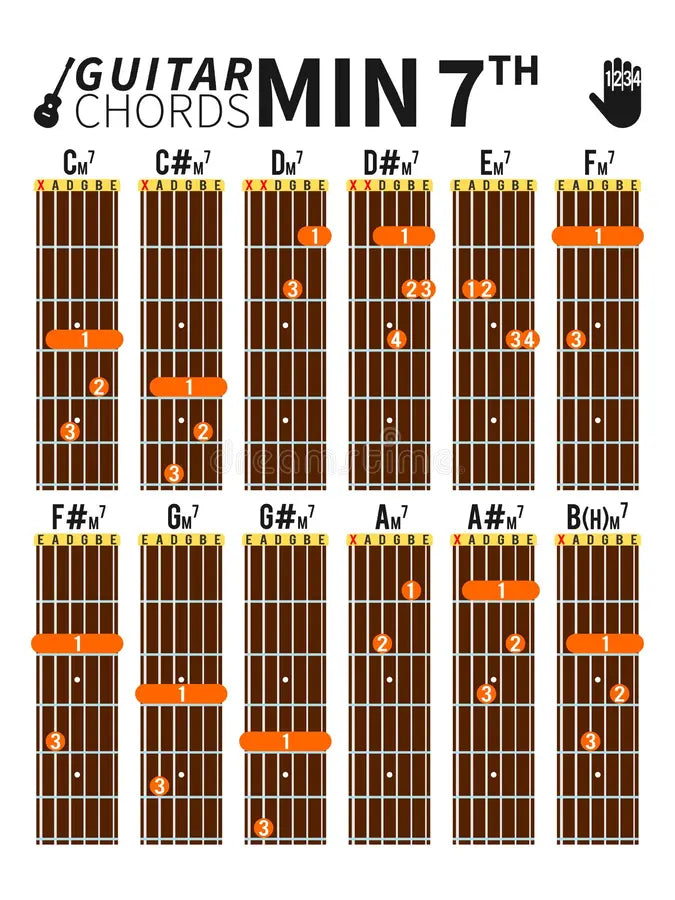 Mastering Basic Guitar Chords: Learn Essential Guitar Chords