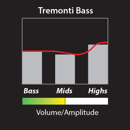 Tremonti Pickup by PRS – PRS Guitars West Street East Accessory Store