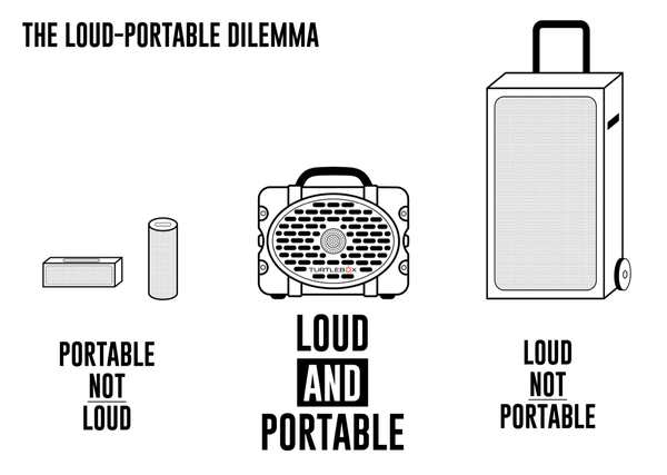 The Loud-Portable Dilemma