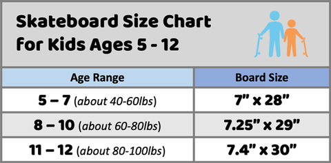 Skateboard Size Chart for Kids