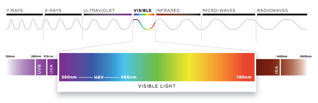 visible spectrum of light