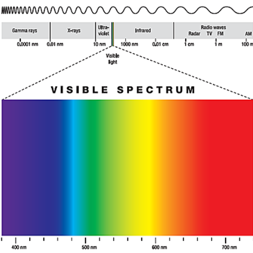 visible spectrum blue light