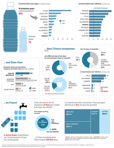 conso_eau_bouteille