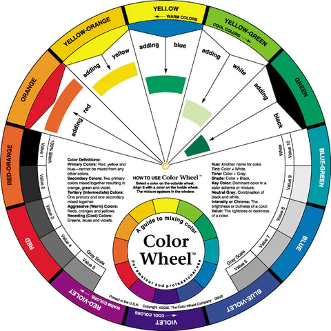 The color wheel helps to mix paints.