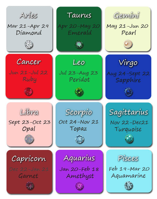 Star Sign Chart, Star Signs by Month – Uneak Boutique