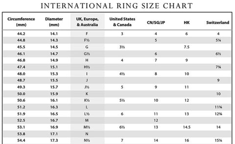 A Guide to Ring Sizes – Uneak Boutique
