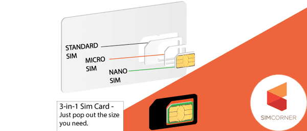 Sim Card Size