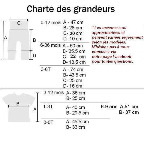 Charte Des Grandeurs – Creationsm3