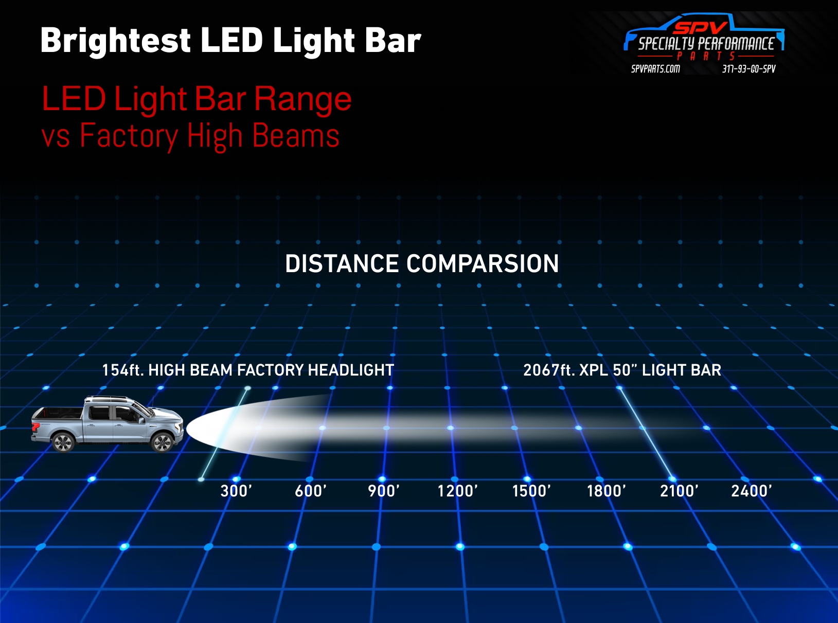 LED Light bar range