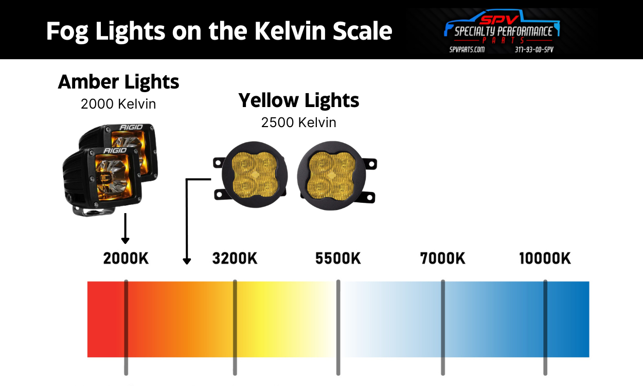 Understanding Color Temperatures and Visibility