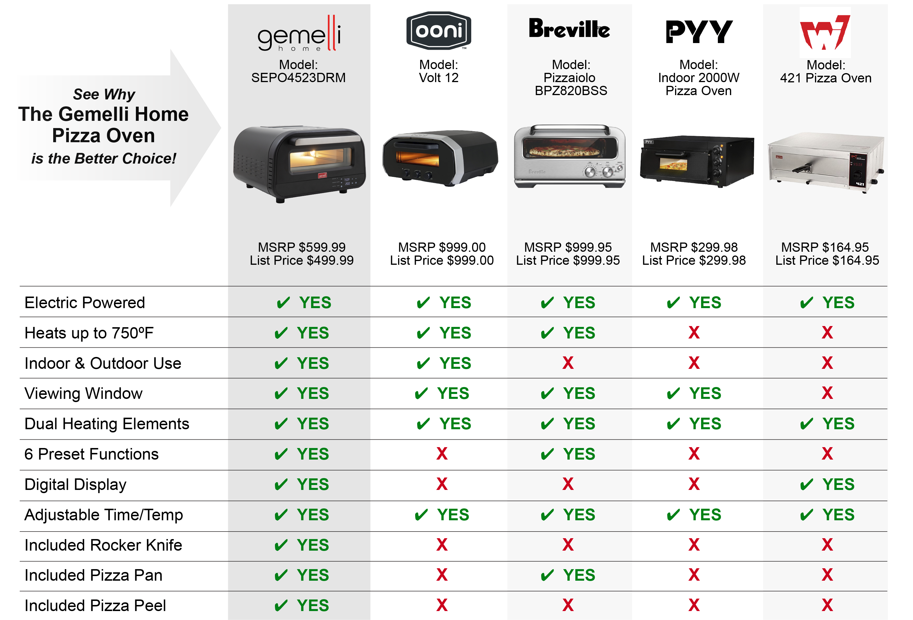 The Gemelli Home Electric Pizza Oven