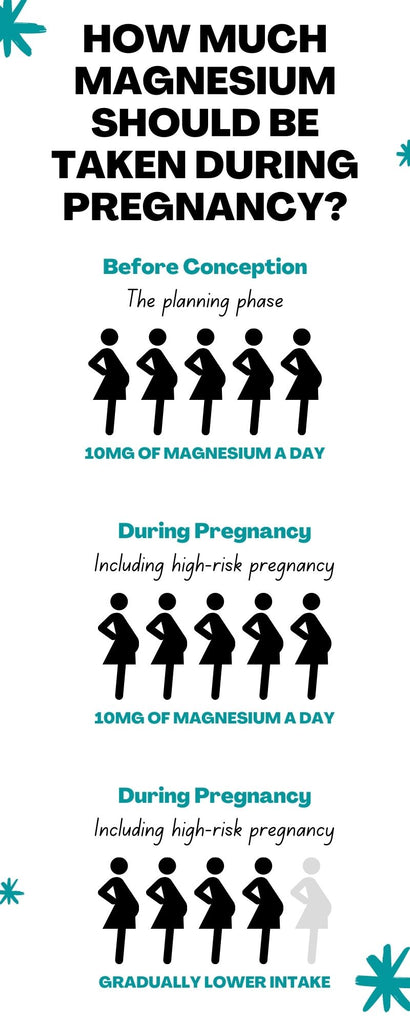 taking magnesium while pregnant