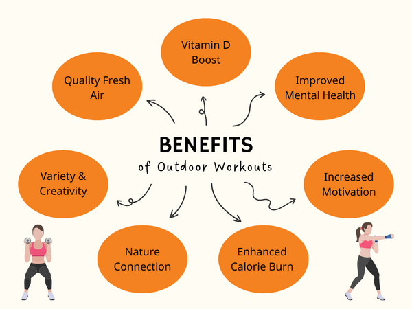 benefits of outdoor workouts
