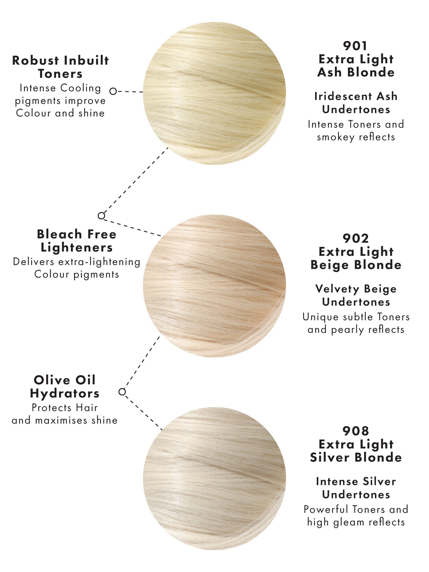 ash blonde hair color chart