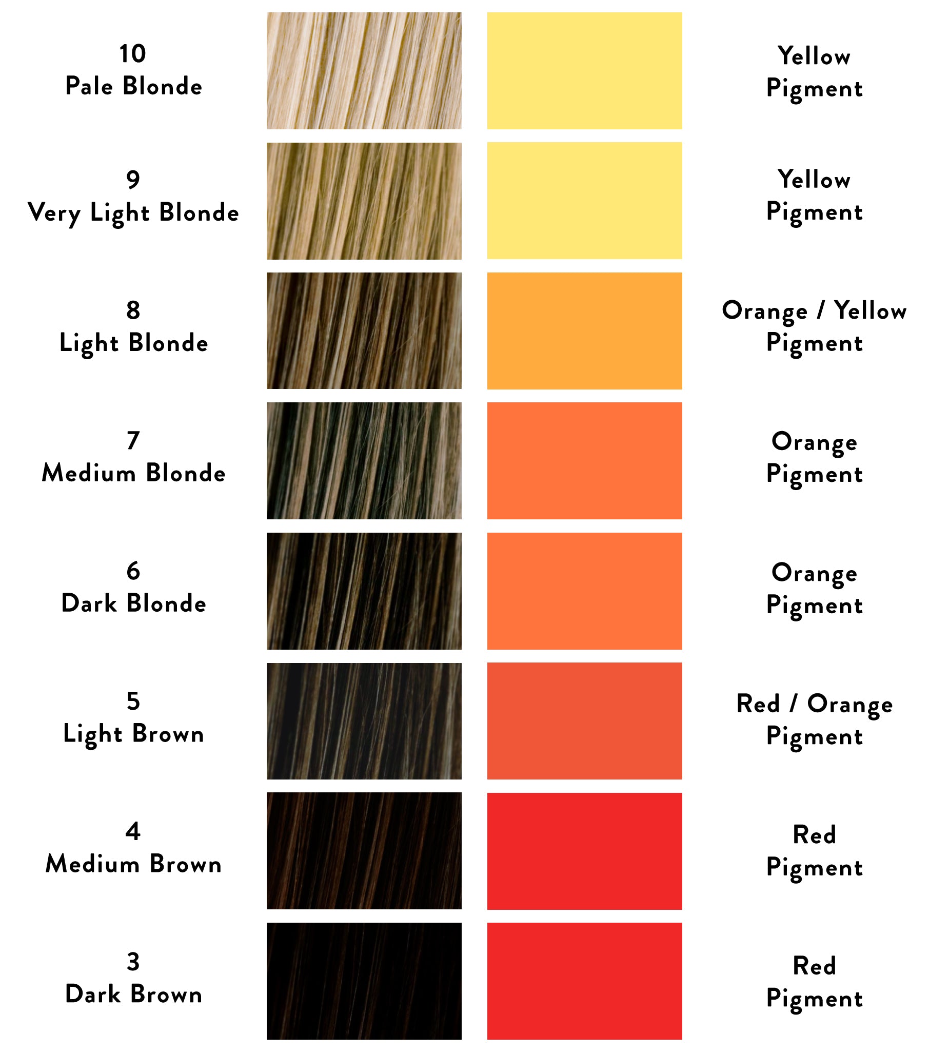 Hair Colour Pigment Chart