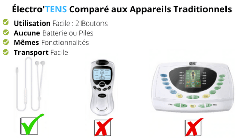 electrostimulation douleur tens