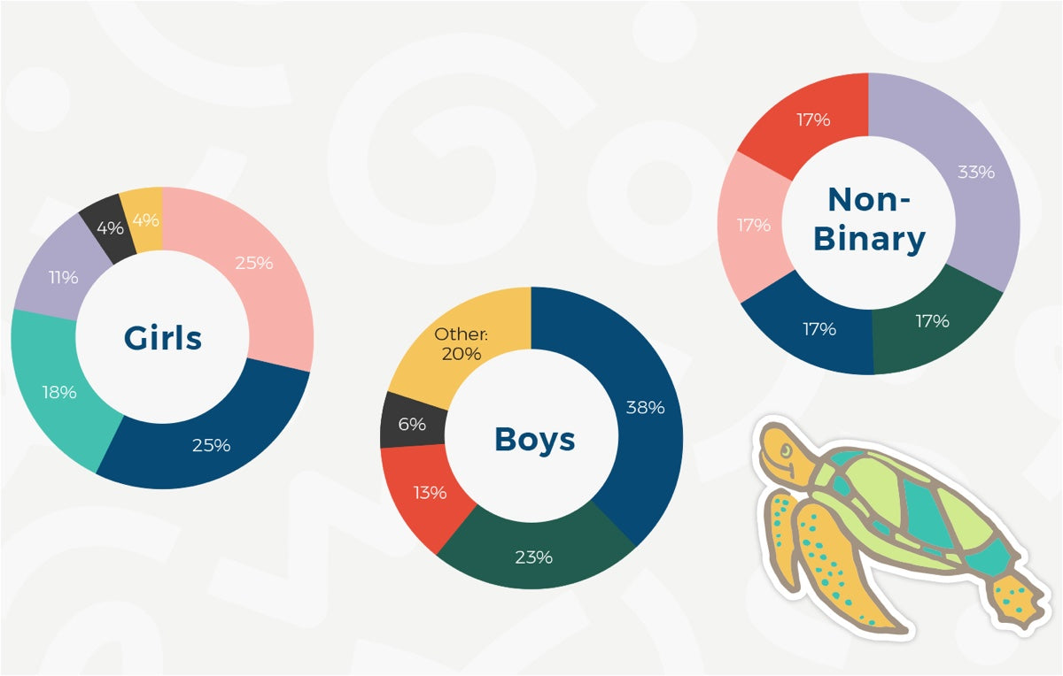 Thousand Design Questionnaire Results