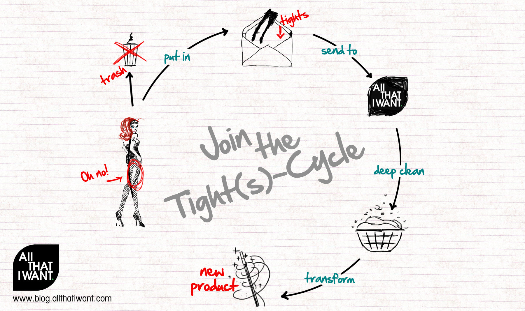 The Story of the Tight(s) Cycle