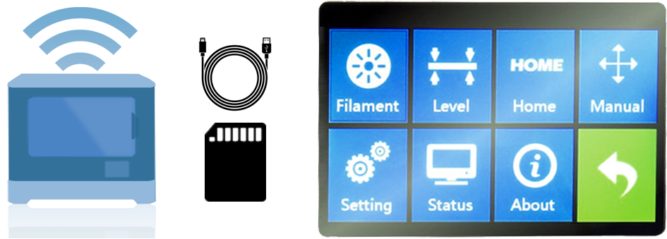 FlashForge Dreamer WiFi SD USB and Touch Screen