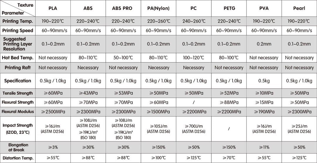 ABS Grey 500g - Filament Specifications 1200x 8759379D 05D4 4615 B2c0 5cbf1a27b70b 1180x@2x