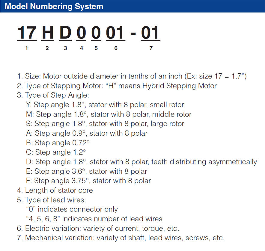 Stepper motor numbering system