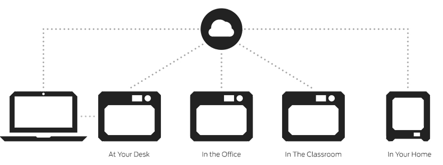 Cloud Library of CAD models using Makerbot Print Software for 3d printing