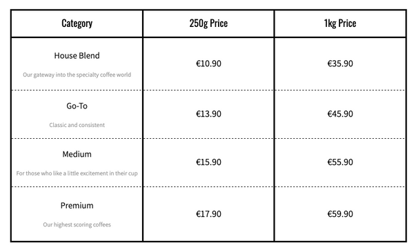 Retail price list