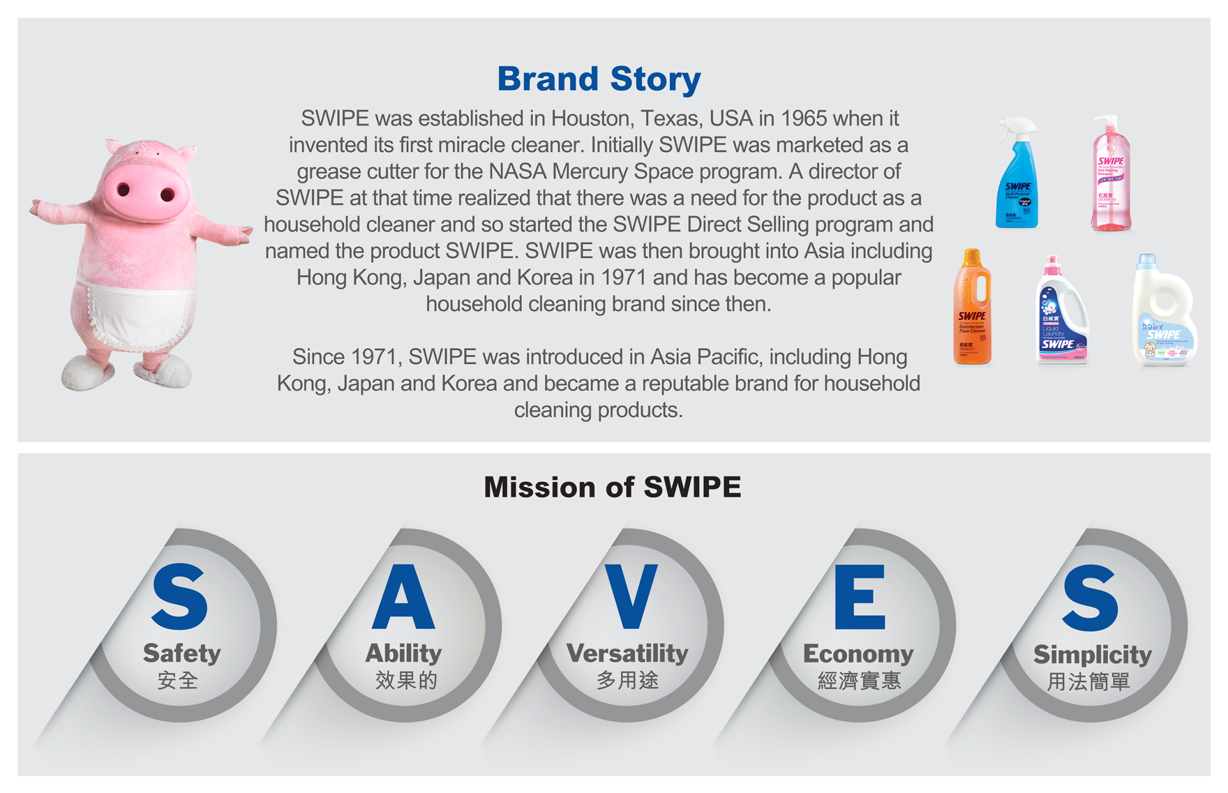 SWIPE Brand Story and Mission
