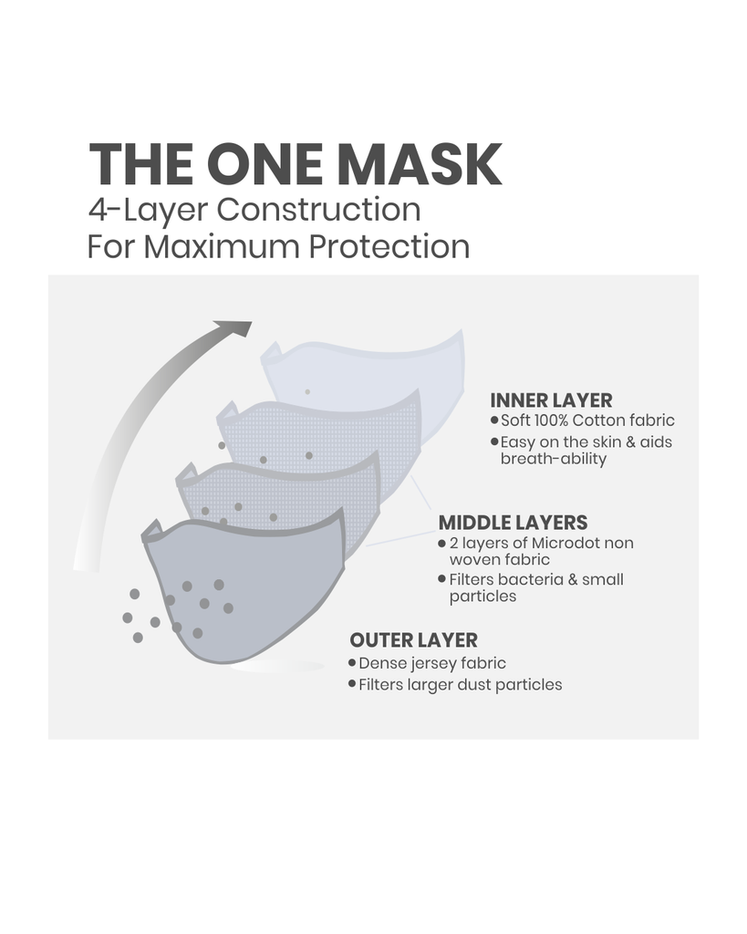 Buy the Best Face Mask for Men, Women and Kids: Black Color