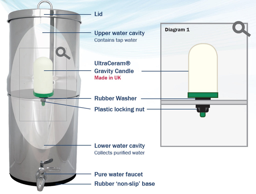 ceramic-water-filter-diagram