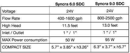 Sicce SDC Specification 