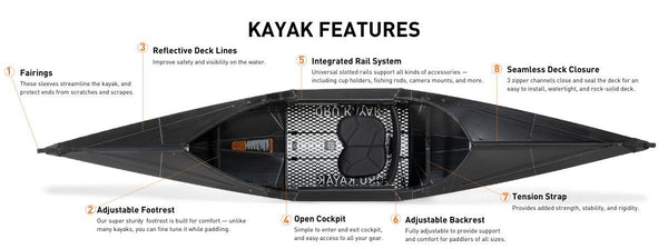 Kayak Features for Beach LT Sport