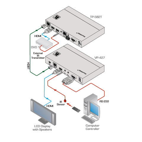 HDBaseT to HDMI ProScale Receiver Scaler | Dueltek Distribution