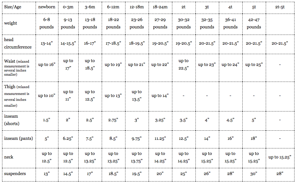 Crochet Baby Sweater Size Chart