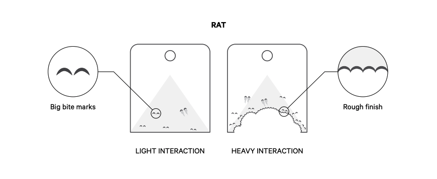 A strategy for catching an elusive rat