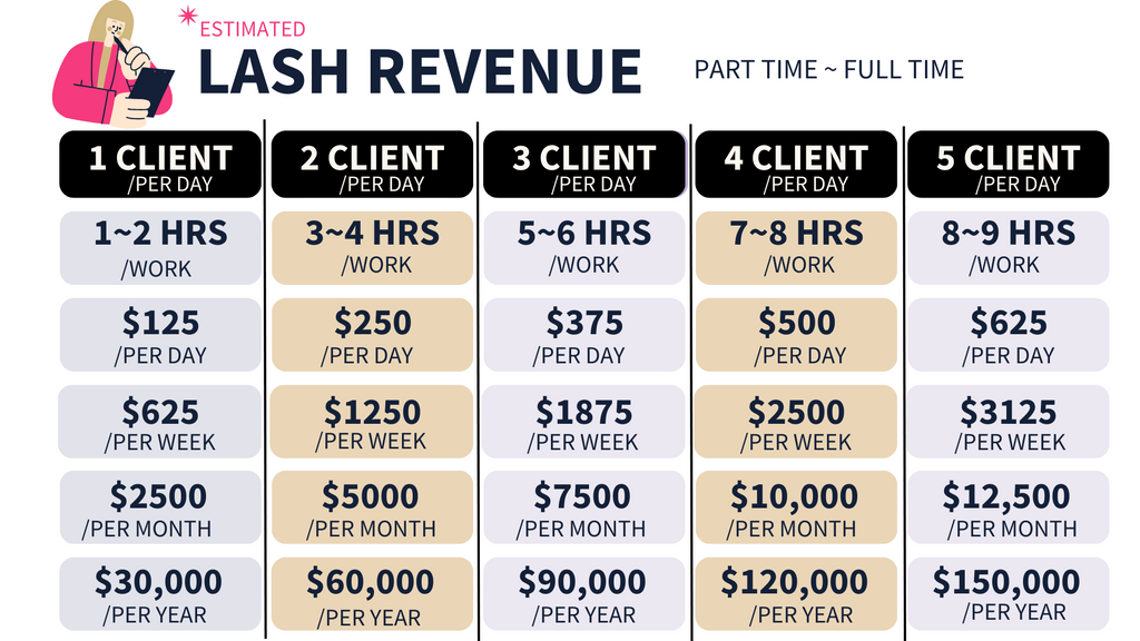 estimated lash revenue sheet