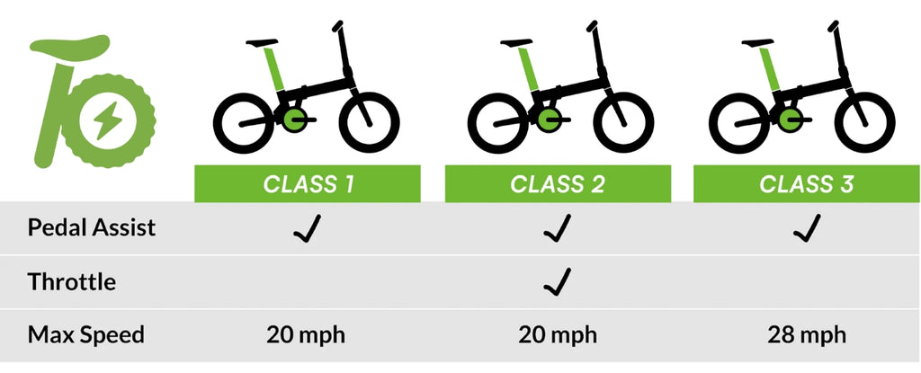 Qualisports folding e-bike