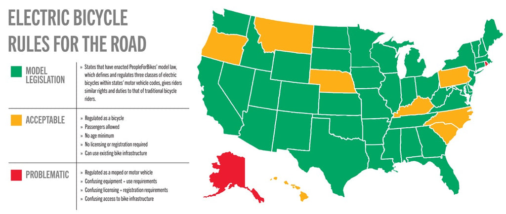 Electric bike laws in US