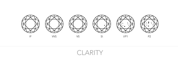 Diamond clarity