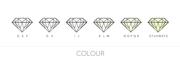 Diamond colour