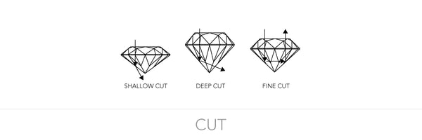 Diamond cut