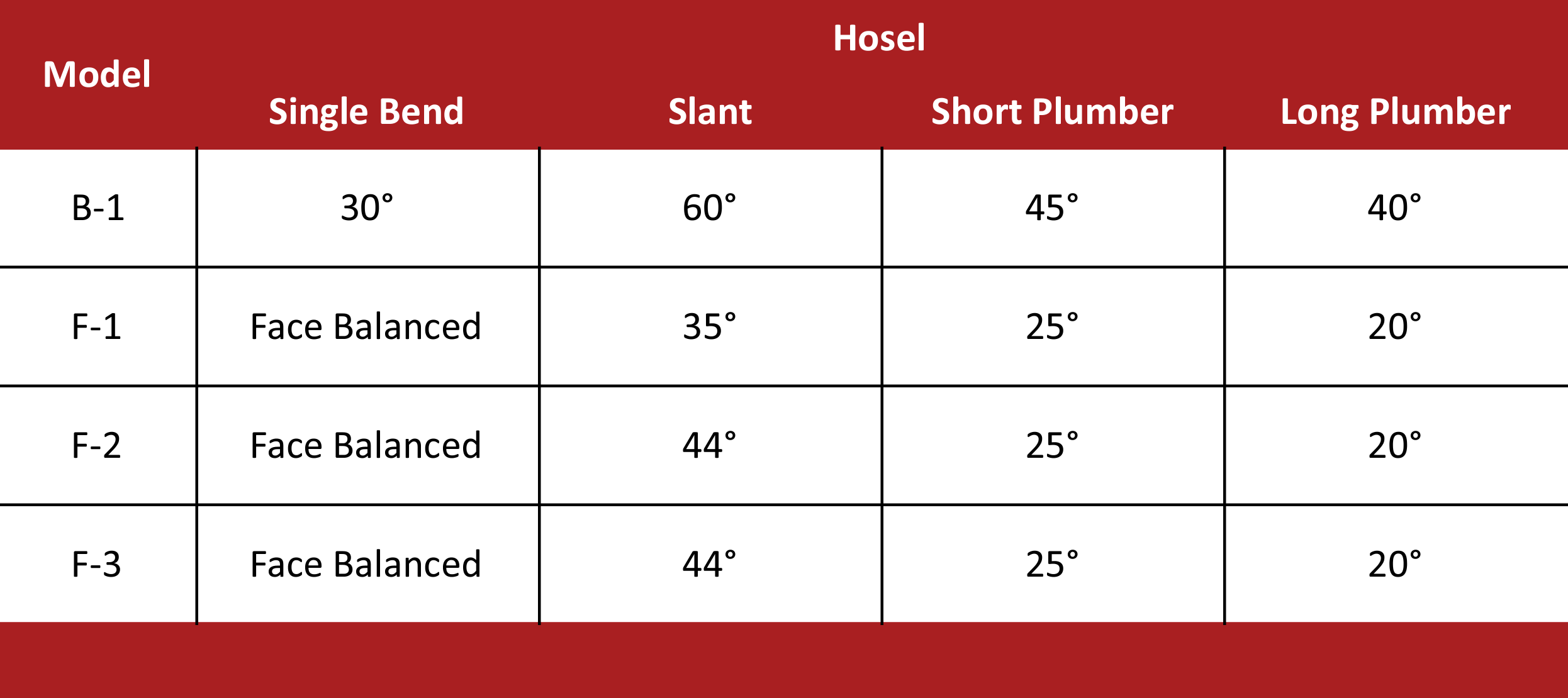 Array Putters toe hang specs