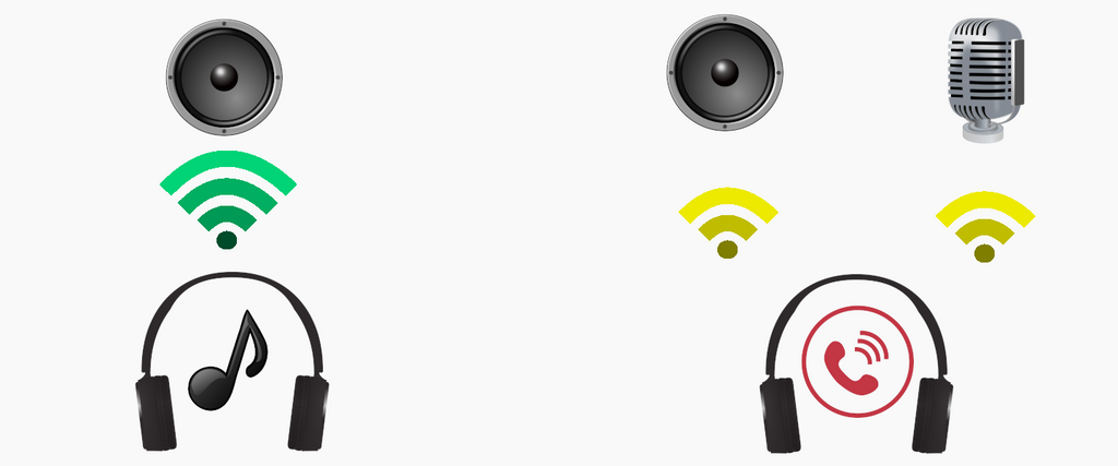 An infographic depicts 4 bars of Bluetooth signal to a speaker icon while listening to music. Next to it, a second pair of headphones has 2 weaker Bluetooth signal icons going to a speaker and a microphone.