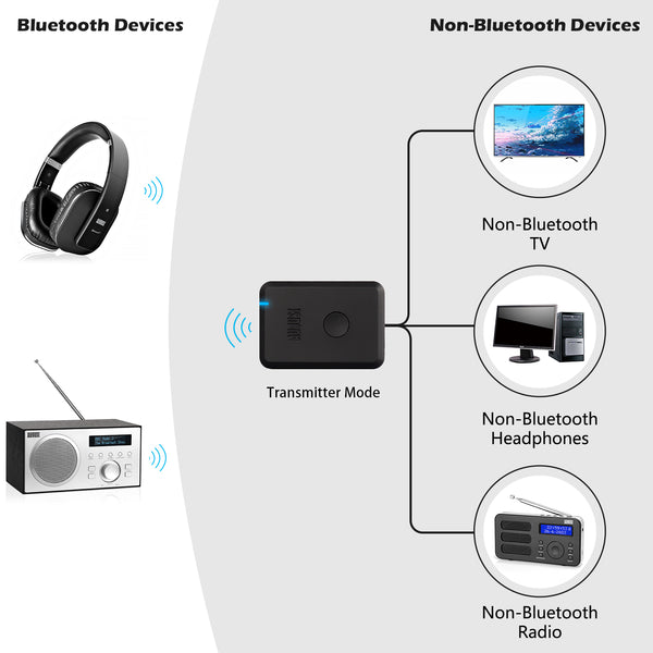 Do I Need A Bluetooth Transmitter or Receiver?