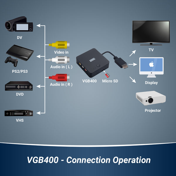 A Camcorder, PS2 and DVD / VCR Player are shown to be compatible with the RCA IN ports in the VGB400