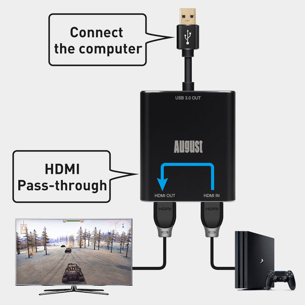 A Capture Card Diagram Shows USB Connects to the Computer, While HDMI Connects to the Video Source and Screen