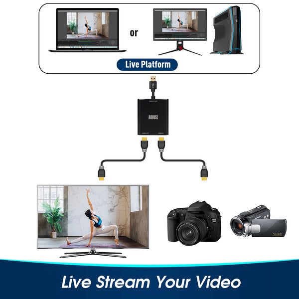 A Flow Chart Shows Cameras and Recorders Connected to A Capture Card, Which is Connected to A TV Screen via HDMI and PC via USB.