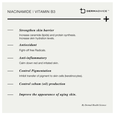 Niacinamide in Dermexcel products. By Dermal Health Science.