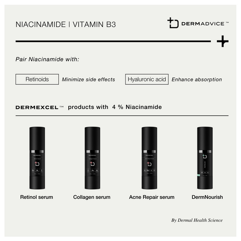 Niacinamide in Dermexcel products. By Dermal Health Science.