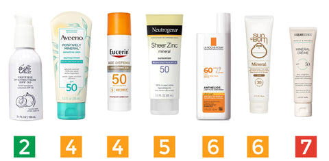 various sunscreens with ratings from low to high